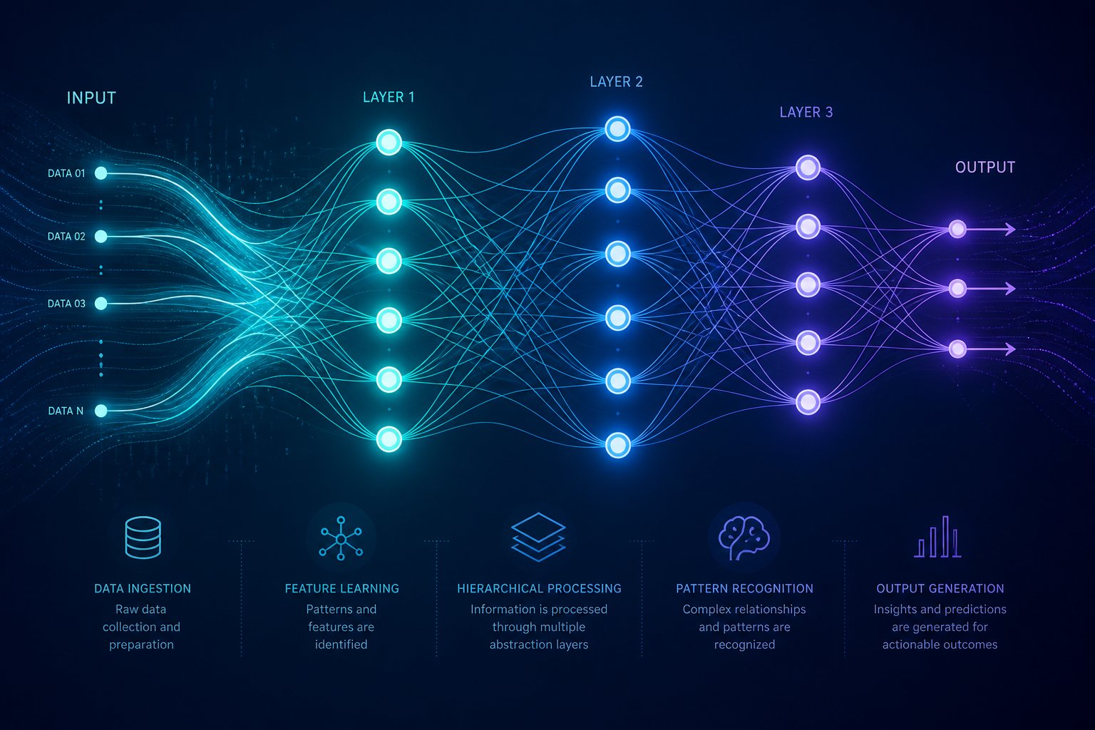 Machine Learning visualization